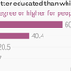Image for article titled If Asian Americans saw white Americans the way white Americans see black Americans